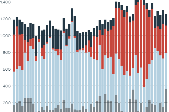 Die Grafik zeigt die Stromerzeugung aus erneuerbaren Energien.